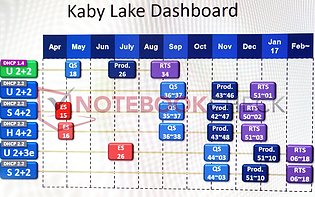 Intel "Kaby Lake" Auslieferungs-Roadmap